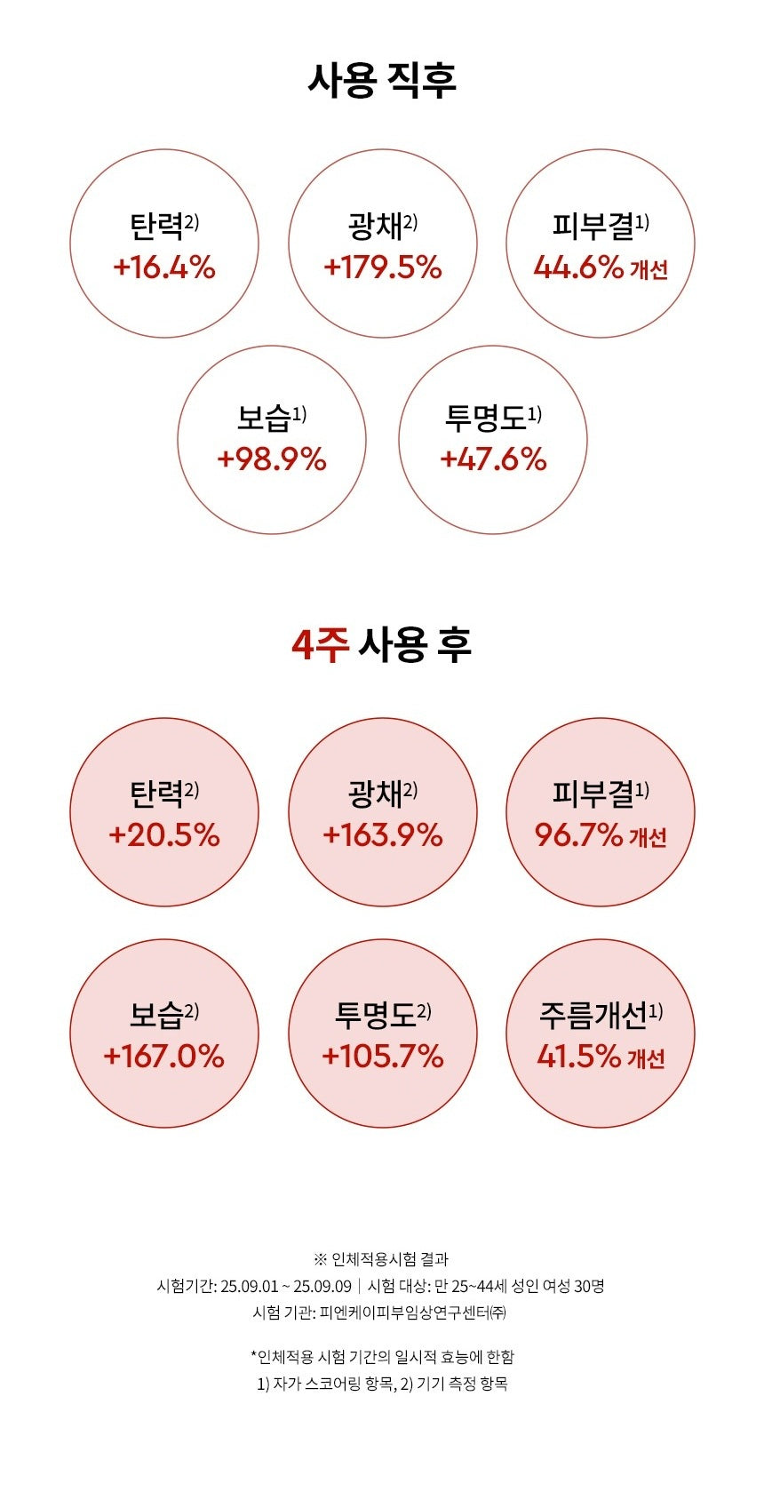 Nước Hoa Hồng HERA Comfy Conditioning Essence