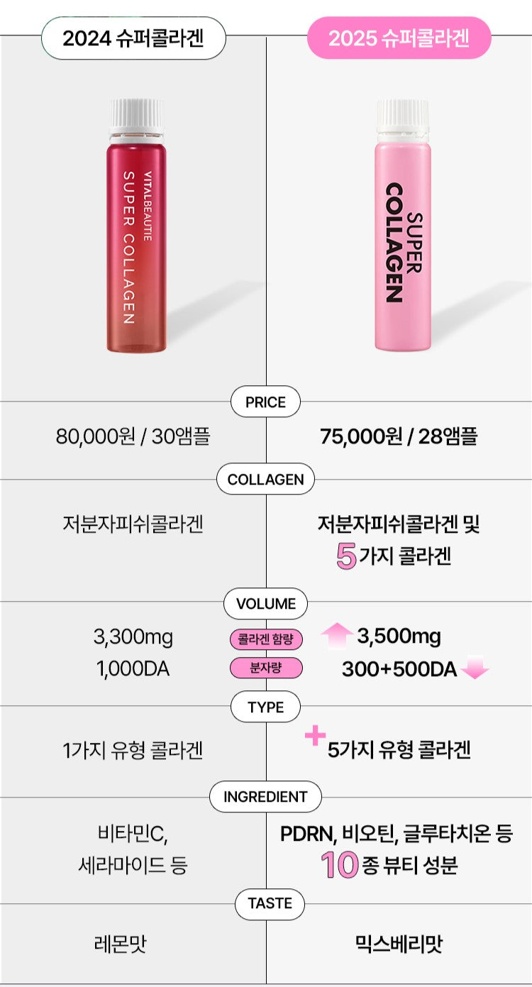 Nước Uống Vital Beautie Super Collagen - Kallos Vietnam