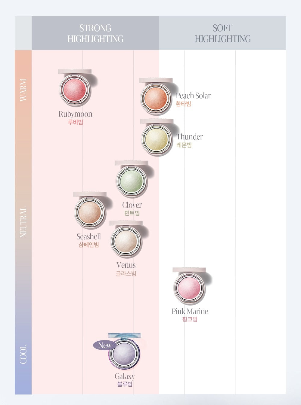 Phấn Bắt Sáng ESPOIR Strobing Highlighter