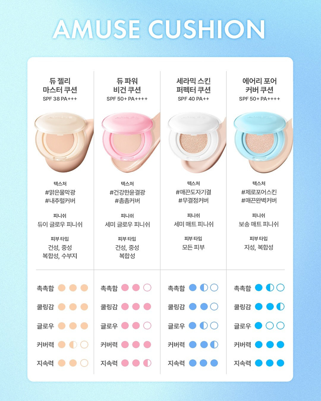 Phấn Nước AMUSE Airy Pore Cover Cushion