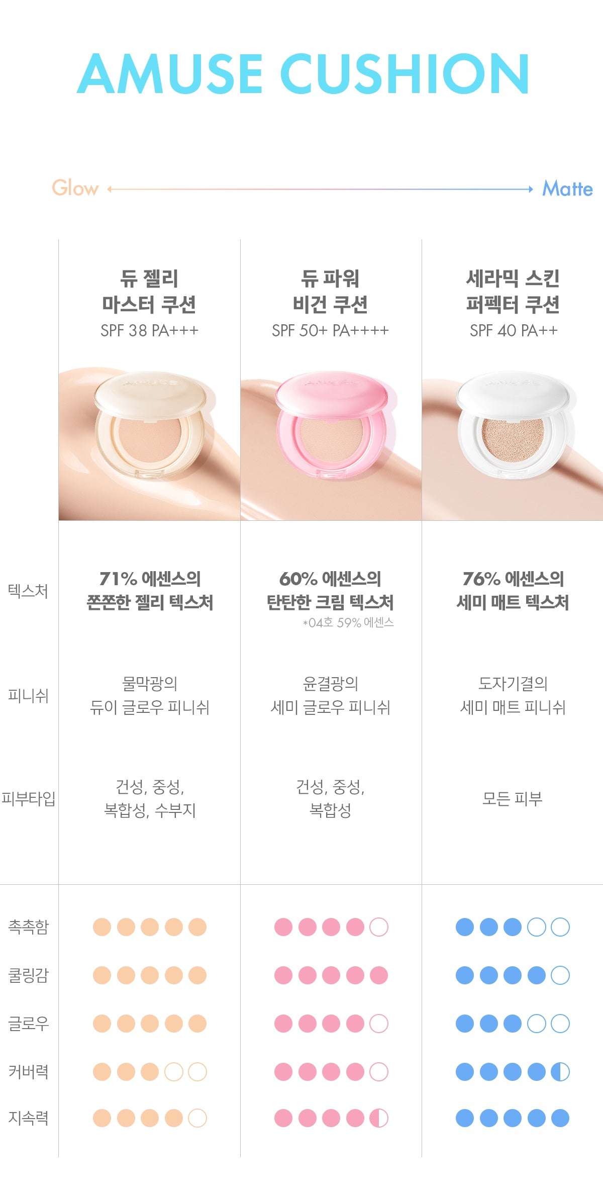 Phấn Nước AMUSE Dew Jelly Master Cushion