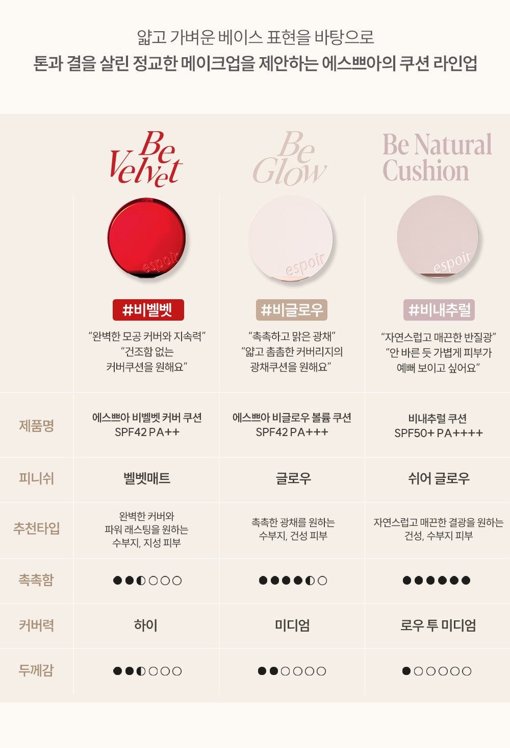 Phấn Nước ESPOIR Be Natural Cushion-Kallos