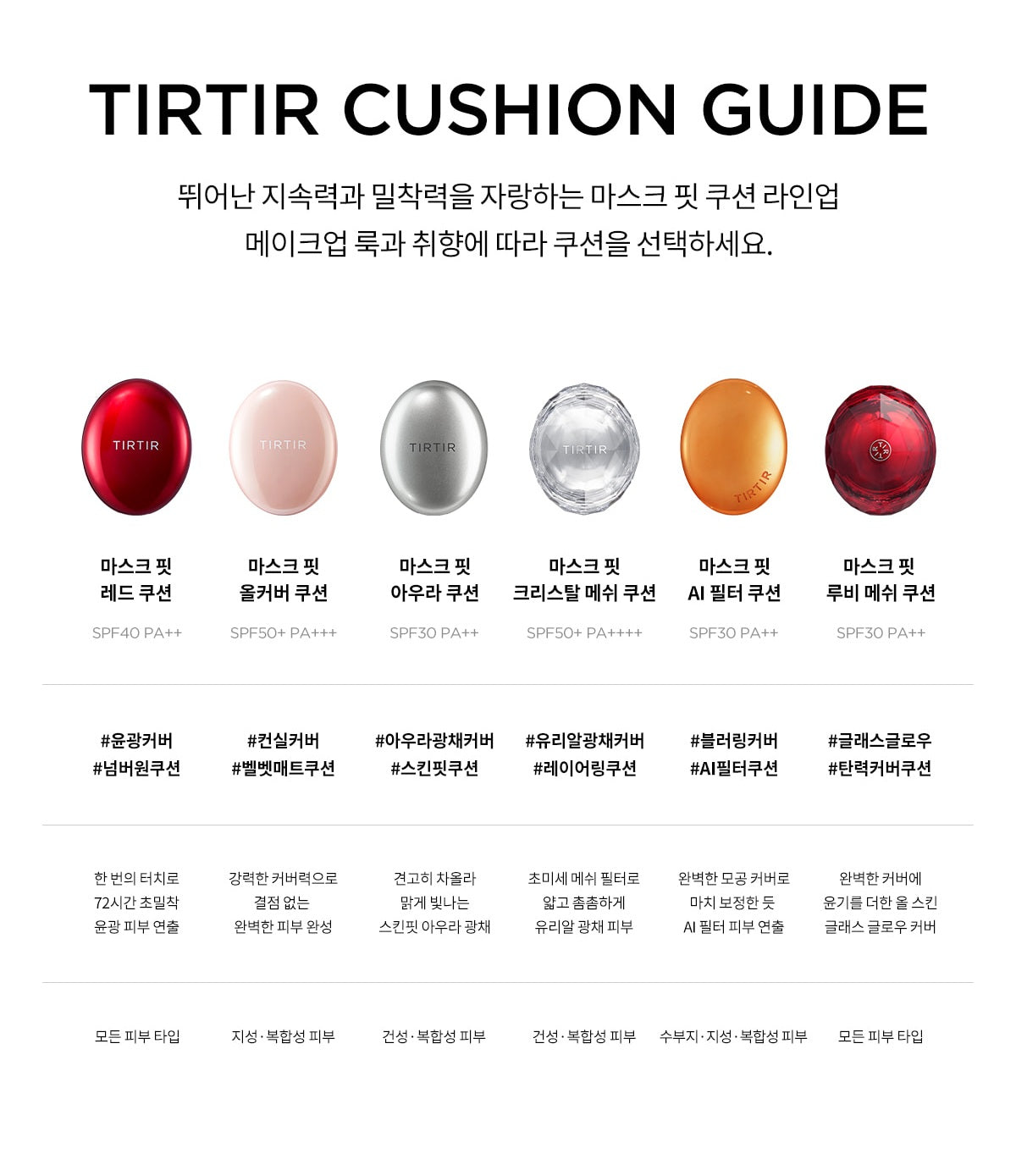 Phấn Nước TIRTIR Mask Fit Ruby Mesh Cushion
