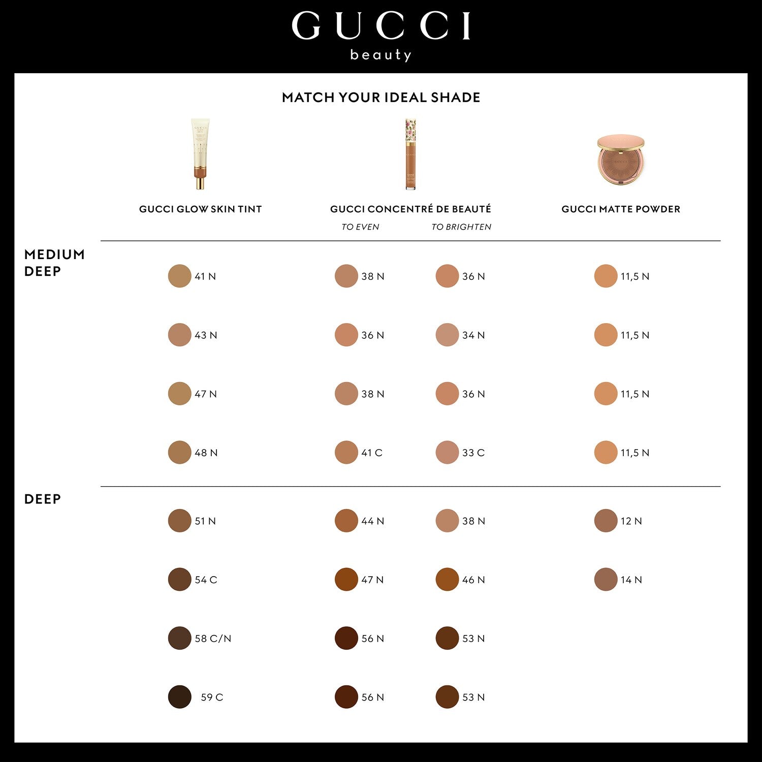 Phấn Phủ GUCCI Poudre de Beauté Mat Naturel Face Powder #05-Kallos