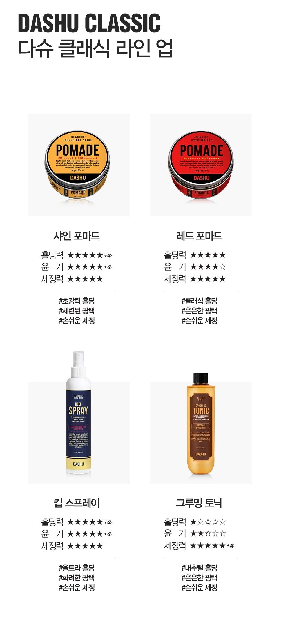 Sáp Vuốt Tóc DASHU Classic Incredible Shine Pomade