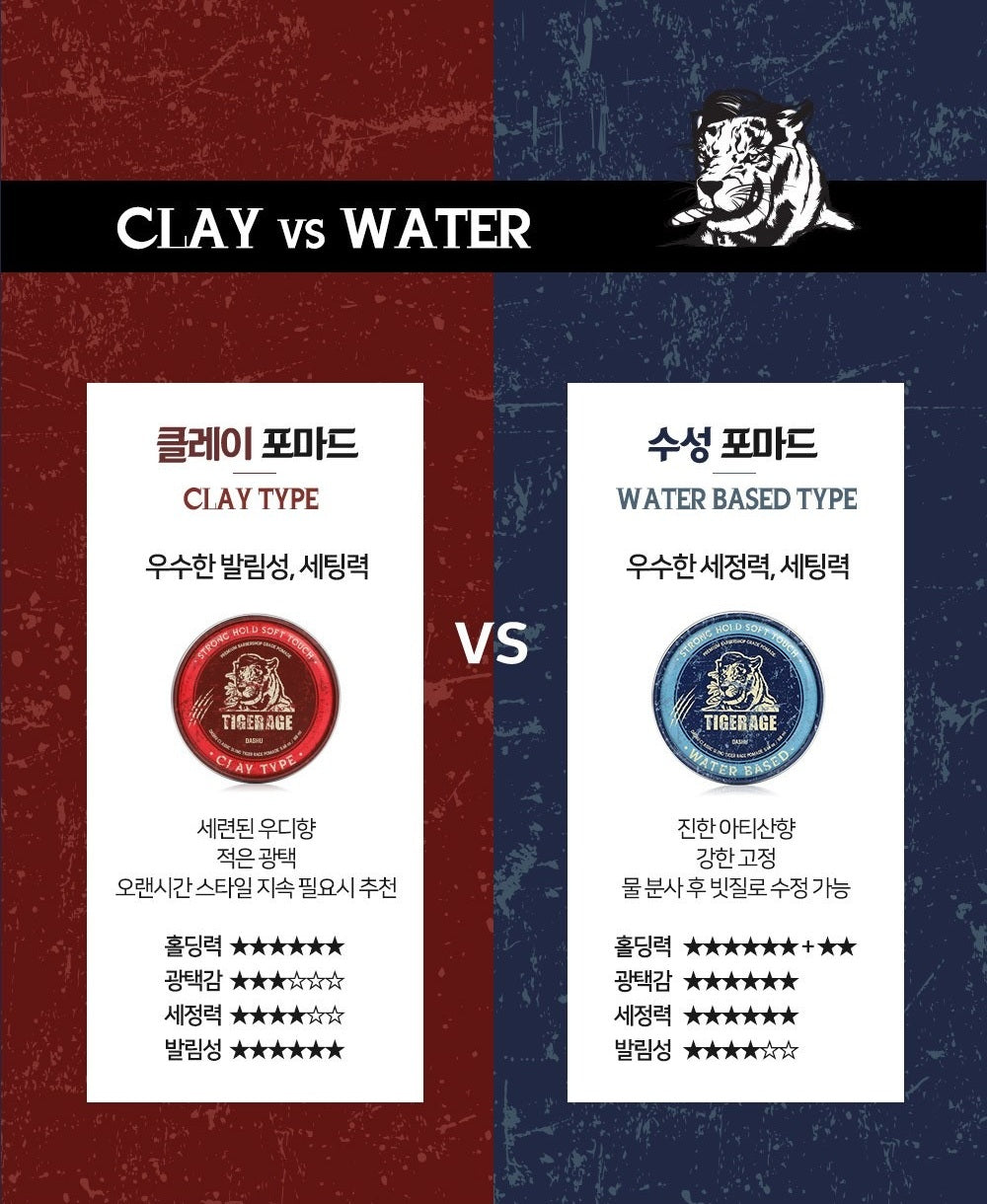 Sáp Vuốt Tóc DASHU Classic Tigerage Water-Based Pomade