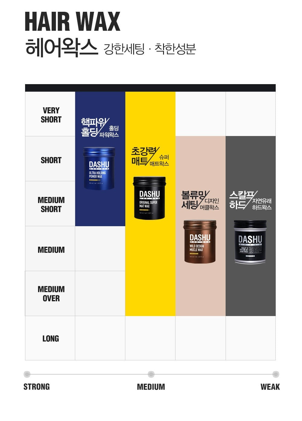 Sáp Vuốt Tóc DASHU For Men Premium Ultra Holding Power Wax