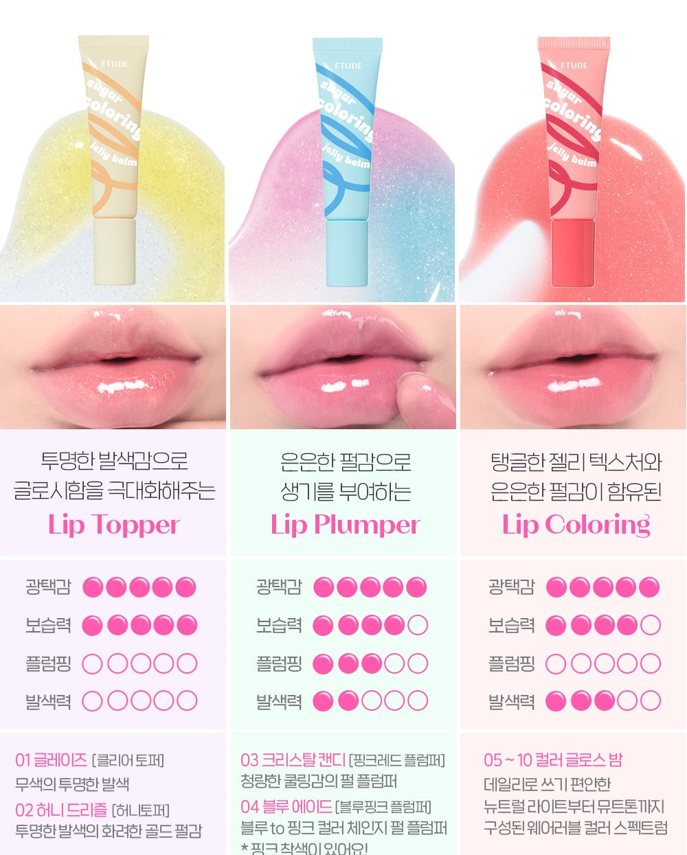 Son Dưỡng ETUDE Sugar Coloring Jelly Balm-Kallos