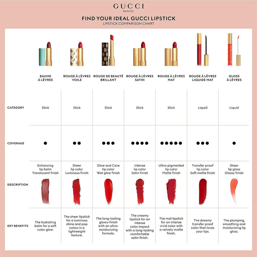 Son GUCCI Rouge à Lèvres Mat Lipstick #510 Joanna Burgundy