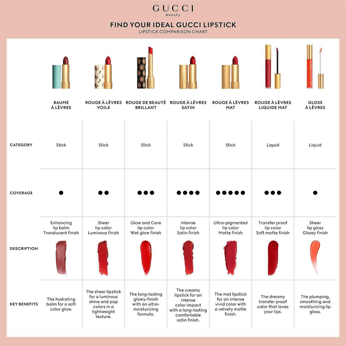 Son GUCCI Rouge à Lèvres Mat Lipstick #510 Joanna Burgundy