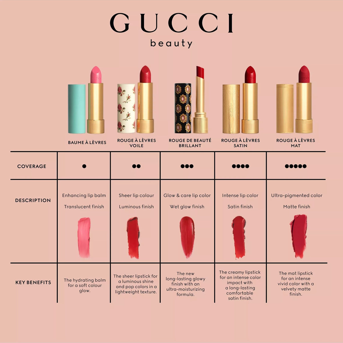 Son GUCCI Rouge De Beauté Brillant #714 Jody Wild Mauve-Kallos