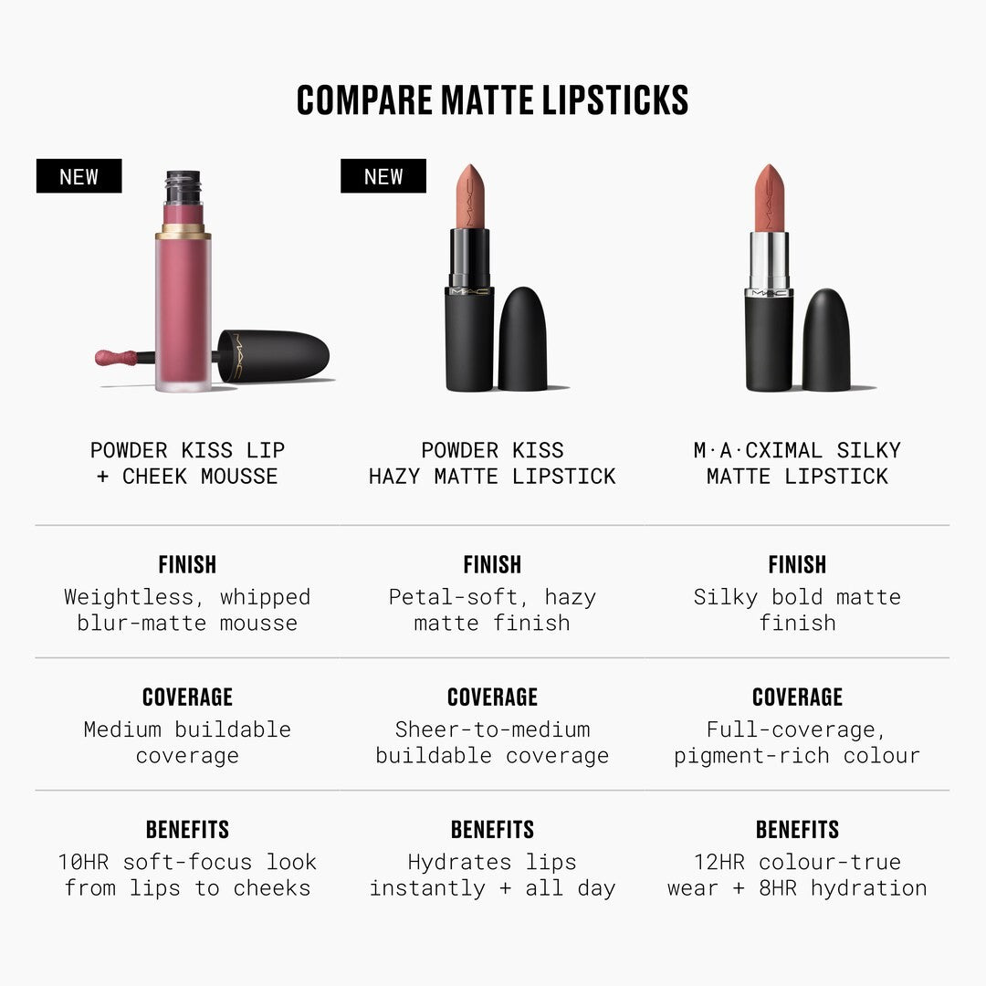 Son MAC Powder Kiss Hazy Matte Lipstick #Teddy 2.0