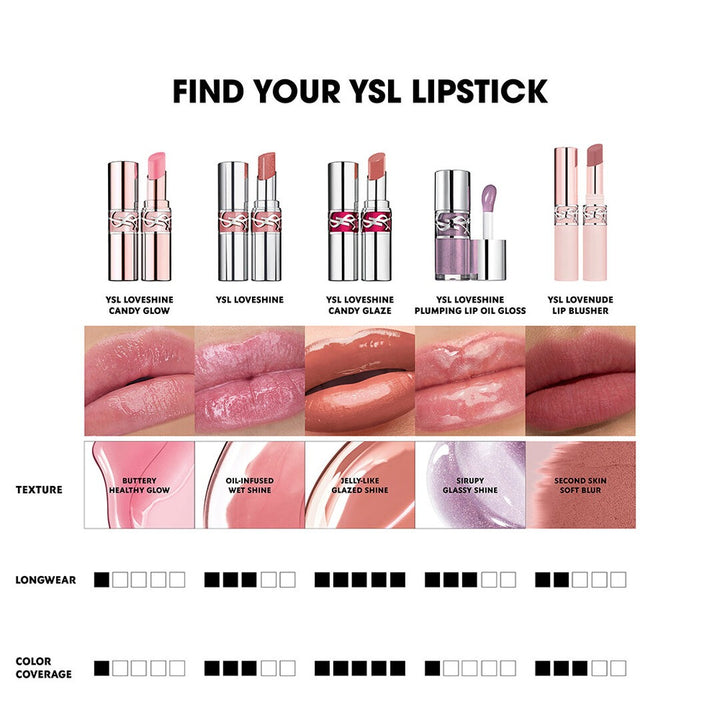 Son YSL Loveshine Candy Glaze 