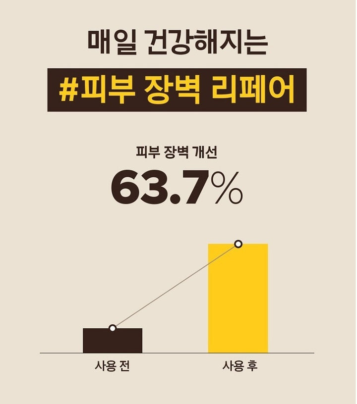 Sữa Dưỡng Primera Organience Barrier Repair Hydration Cream Emulsion