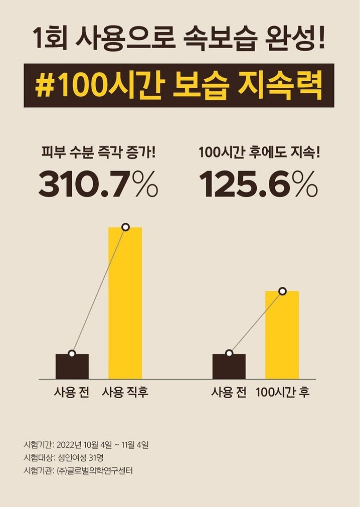 Sữa Dưỡng Primera Organience Barrier Repair Hydration Cream Emulsion