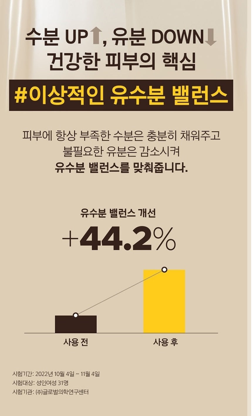 Sữa Dưỡng Primera Organience Barrier Repair Hydration Cream Emulsion