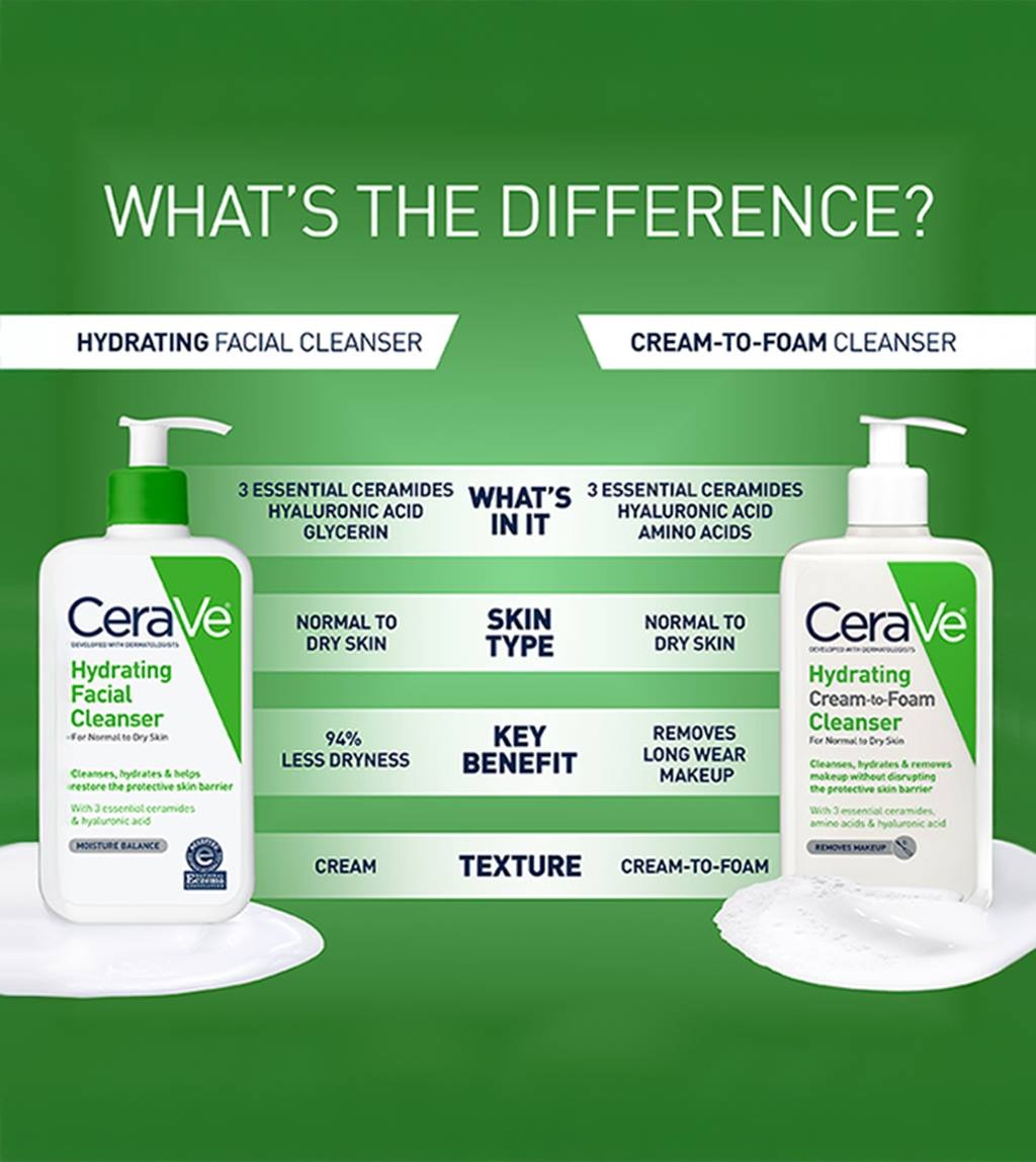 Sữa Rửa Mặt CeraVe Hydrating Cleanser