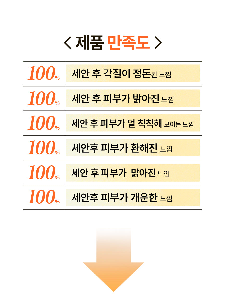 Sữa Rửa Mặt HANYUL Yuja Brightening Mask To Foam Cleanser