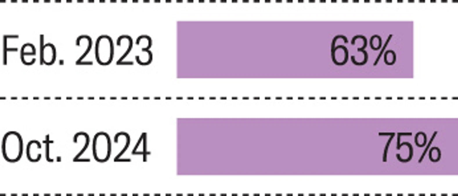 Tạp Chí Harvard Business Review Magazine #May / June 2025-Kallos