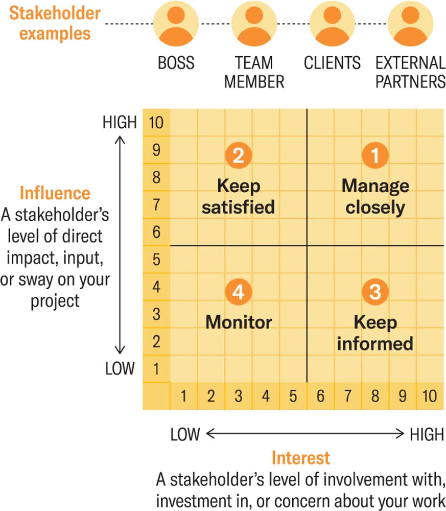 Tạp Chí Harvard Business Review Magazine #September / October 2025-Kallos