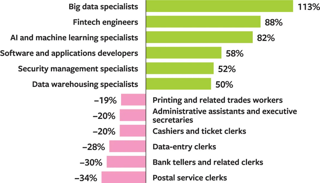 Tạp Chí MIT Sloan Management Review Magazine #Fall 2025