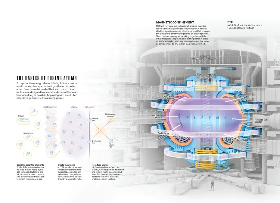 Tạp Chí National Geographic Magazine #November 2025