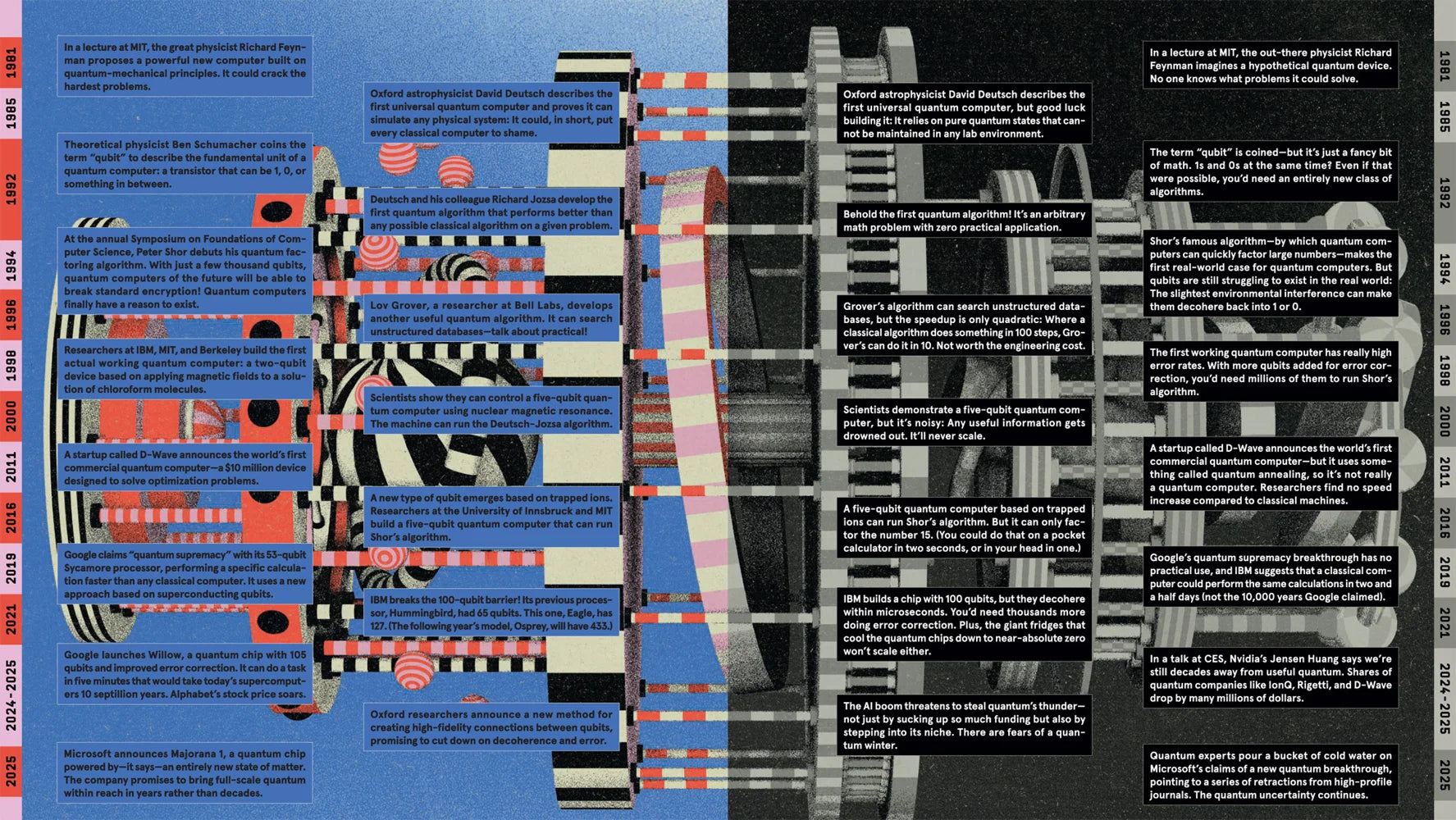 Tạp Chí Wired (UK) Magazine #Summer 2025-Kallos