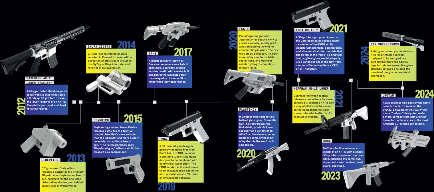 Tạp Chí Wired (UK) Magazine #Summer 2025-Kallos