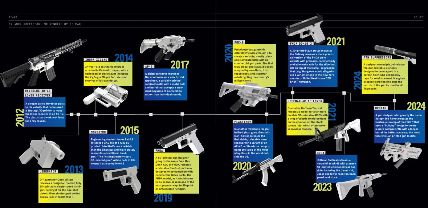 Tạp Chí Wired (USA) Magazine #July / August 2025-Kallos