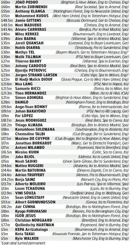 Tạp Chí World Soccer (UK) Magazine #August 2025