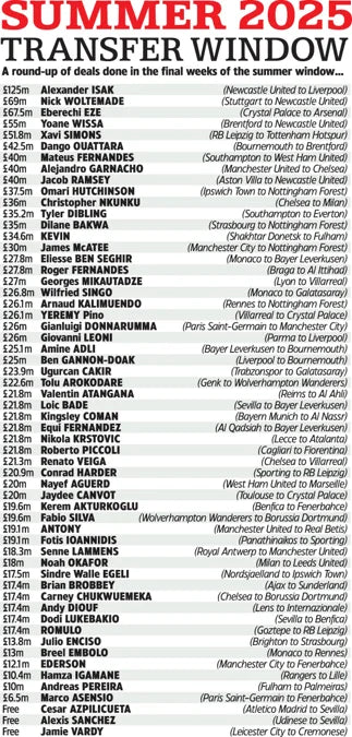 Tạp Chí World Soccer (UK) Magazine #October 2025