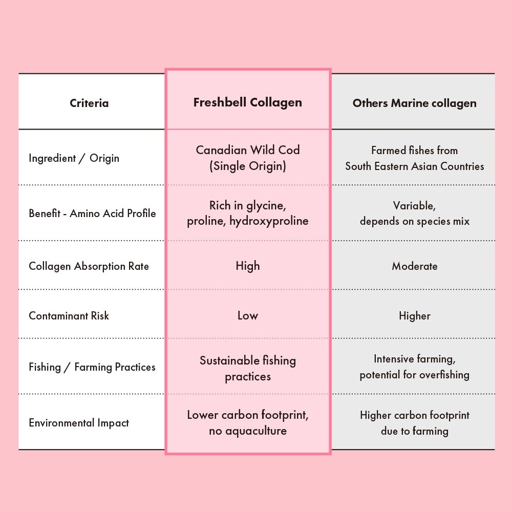 Thạch Collagen FRESHBELL Pomegranate Collagen Jelly Stick