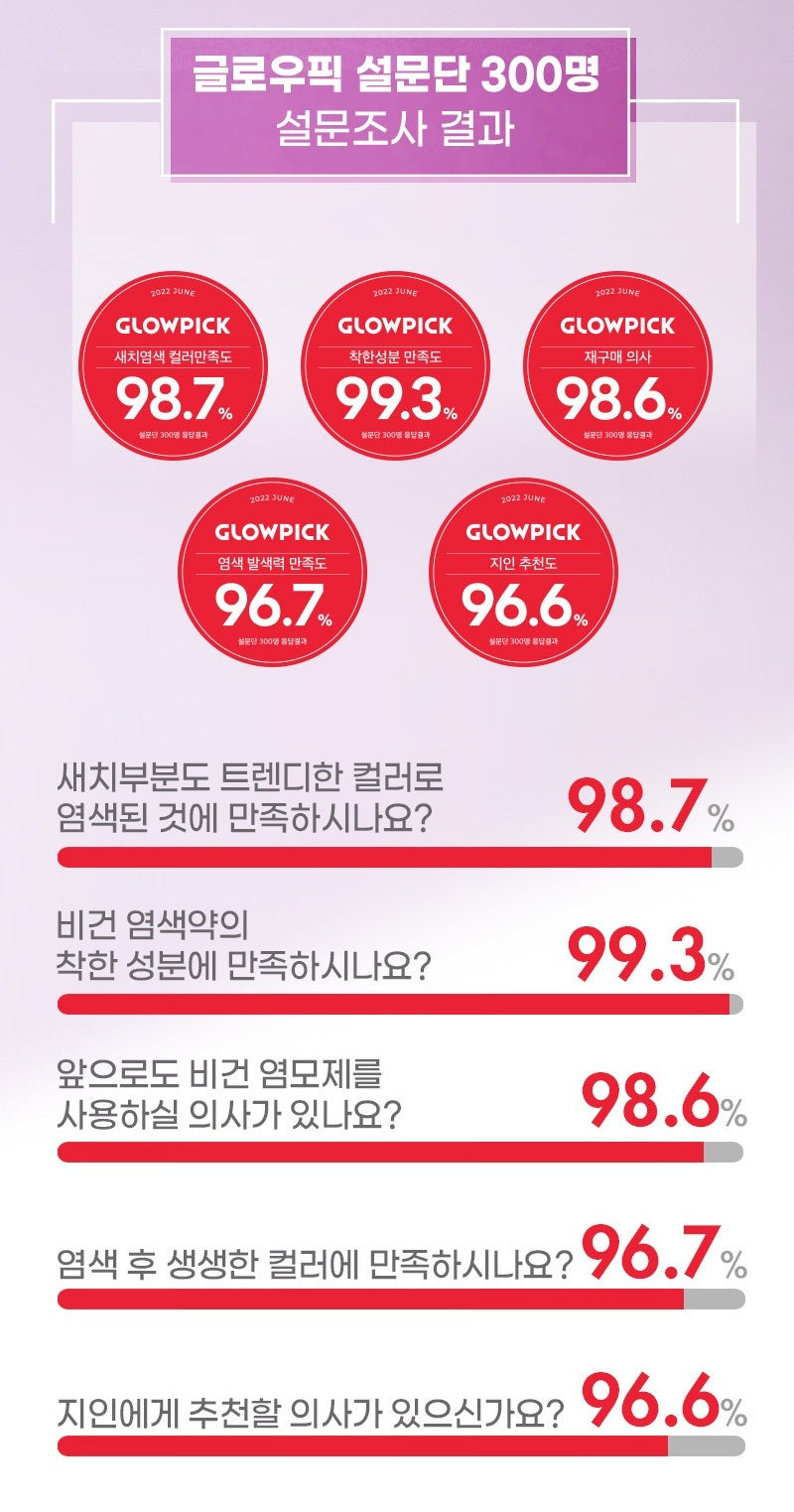 Thuốc Nhuộm Tóc EZN Touch Vegan Hair Color