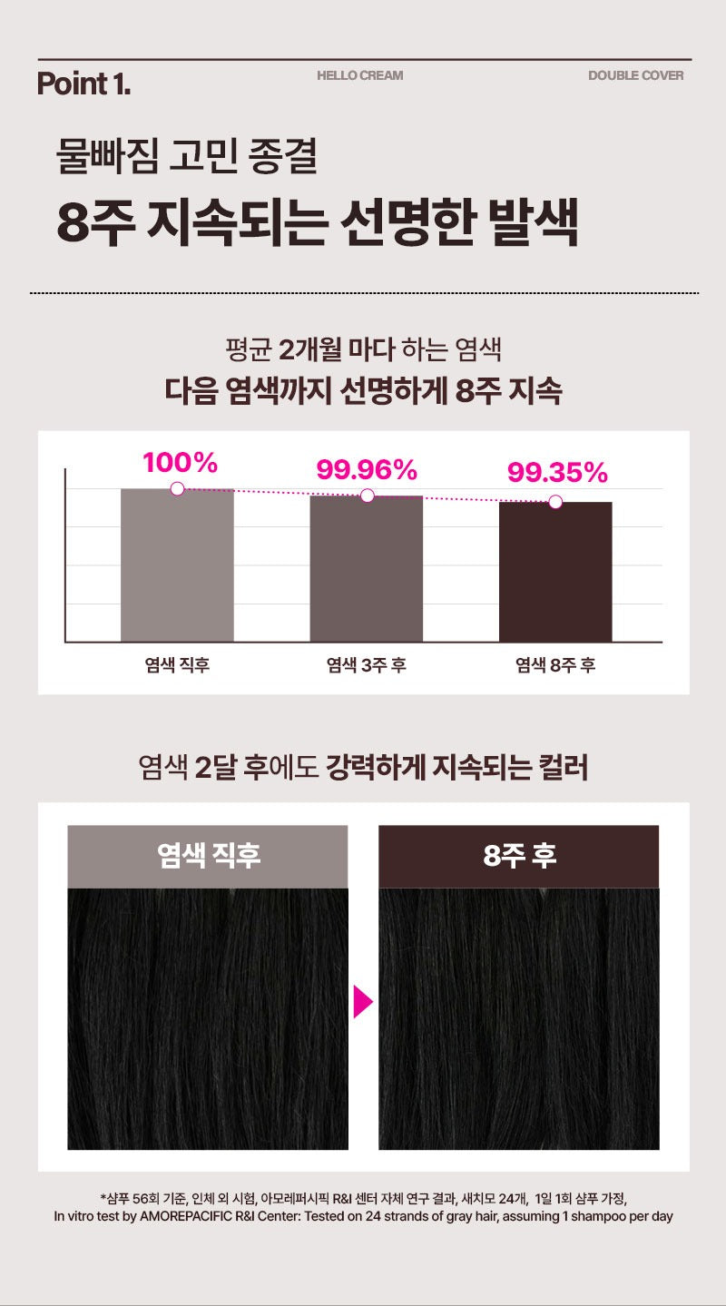 Thuốc Nhuộm Tóc Mise En Scene Hello Cream Double Cover #4DCB Deep Choco Brown
