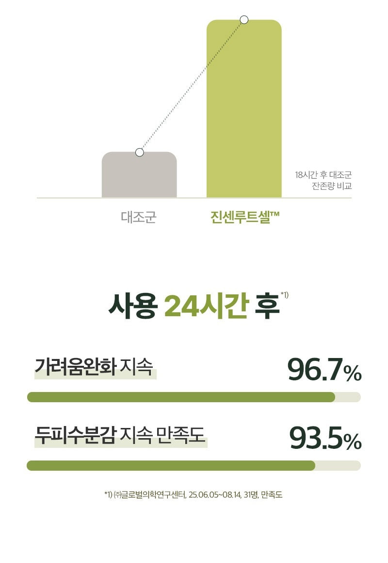 Tinh Chất Dưỡng Da Đầu RYO RootGen Triple Shot Scalp Serum