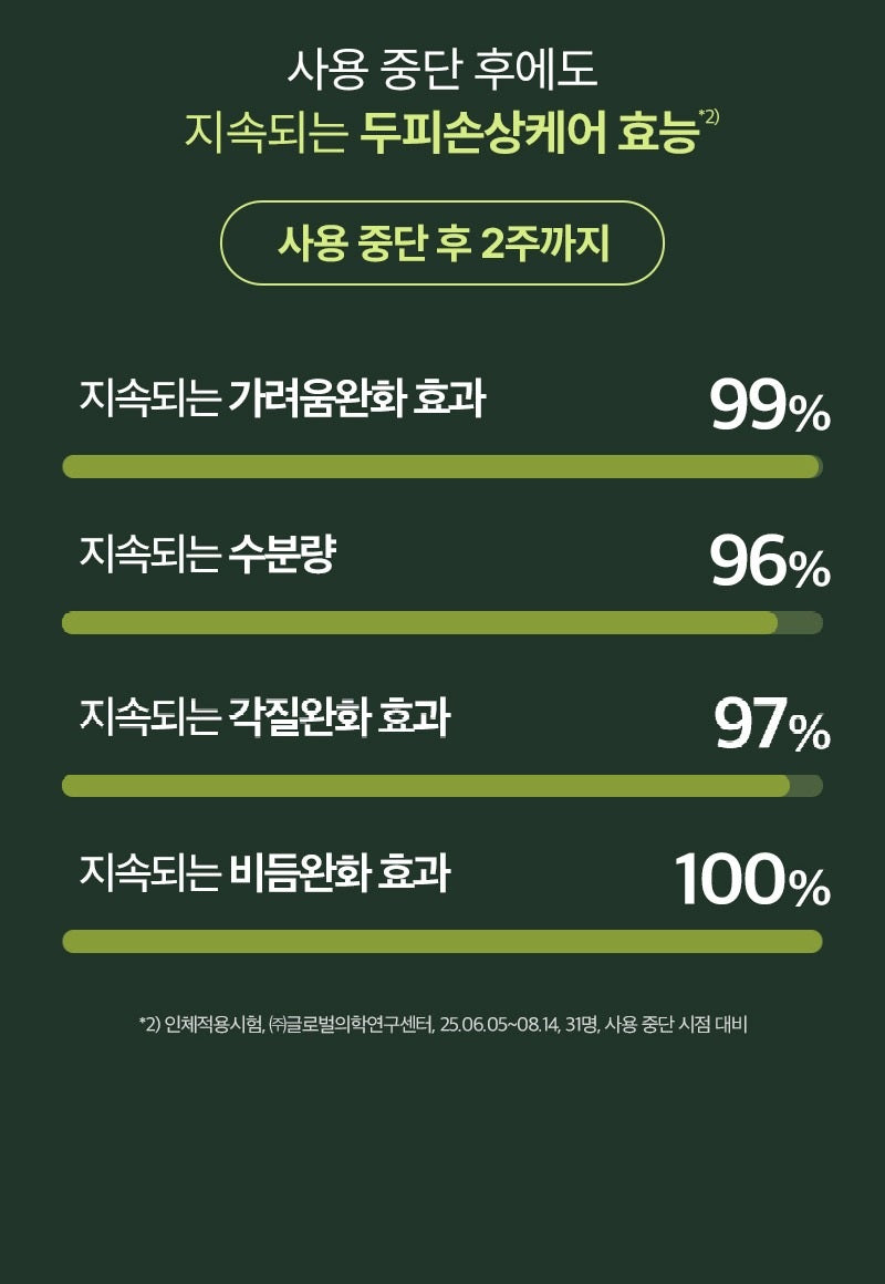 Tinh Chất Dưỡng Da Đầu RYO RootGen Triple Shot Scalp Serum