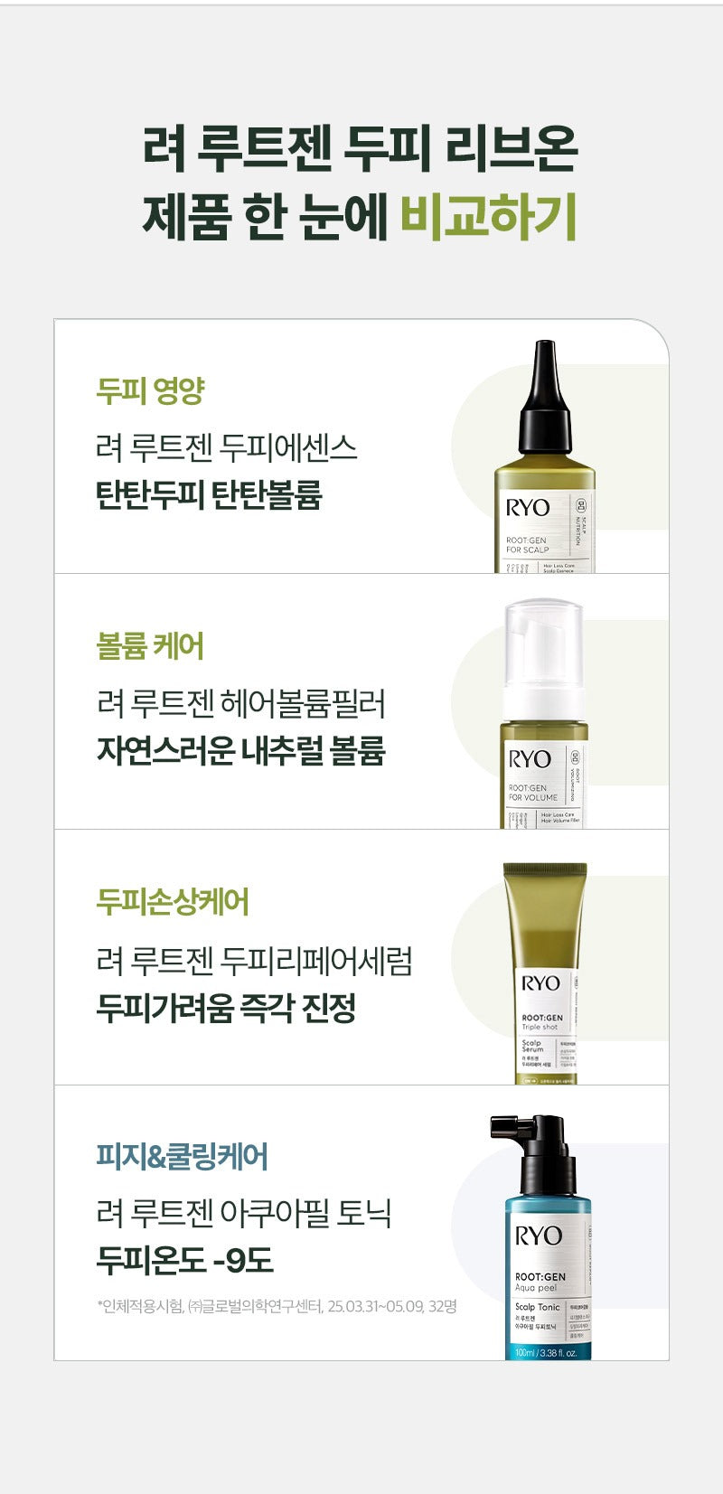 Tinh Chất Dưỡng Da Đầu RYO RootGen Triple Shot Scalp Serum