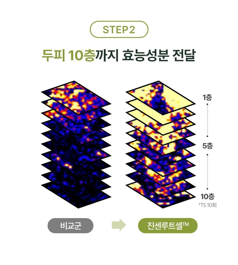 Tinh Chất Dưỡng Da Đầu RYO RootGen Triple Shot Scalp Serum