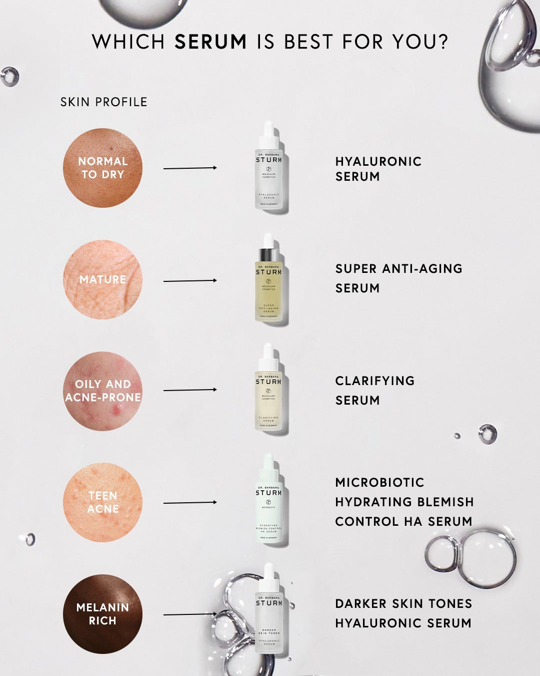 Tinh Chất Dưỡng Dr. Barbara Sturm Clarifying Serum