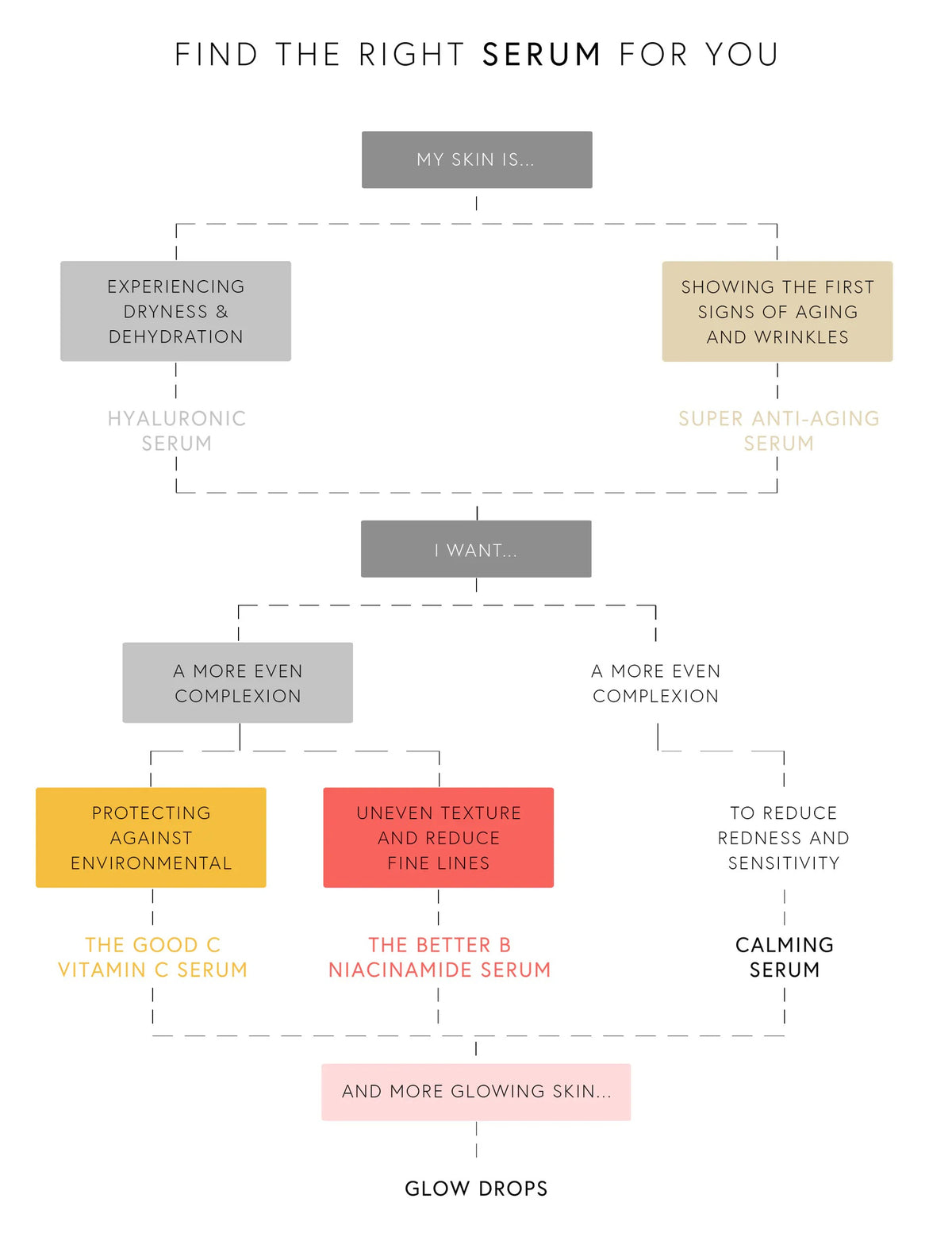 Tinh Chất Dưỡng Dr. Barbara Sturm Serum
