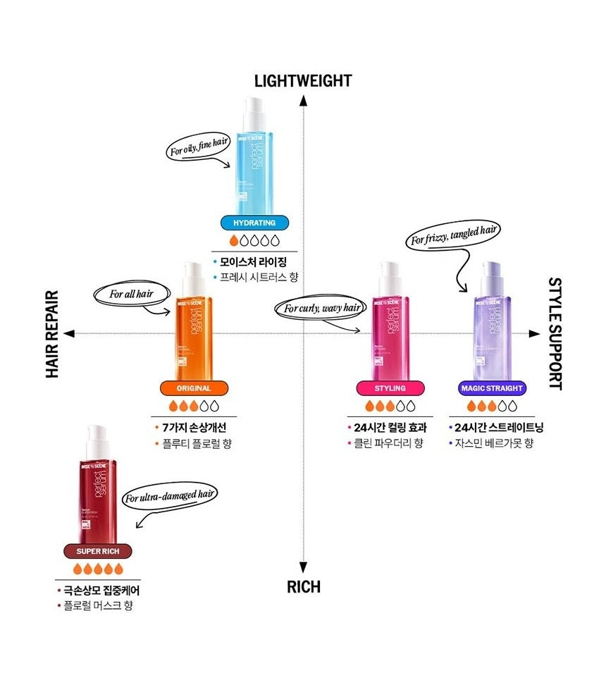 Tinh Chất Dưỡng Tóc Mise En Scene Perfect Hydrating Serum