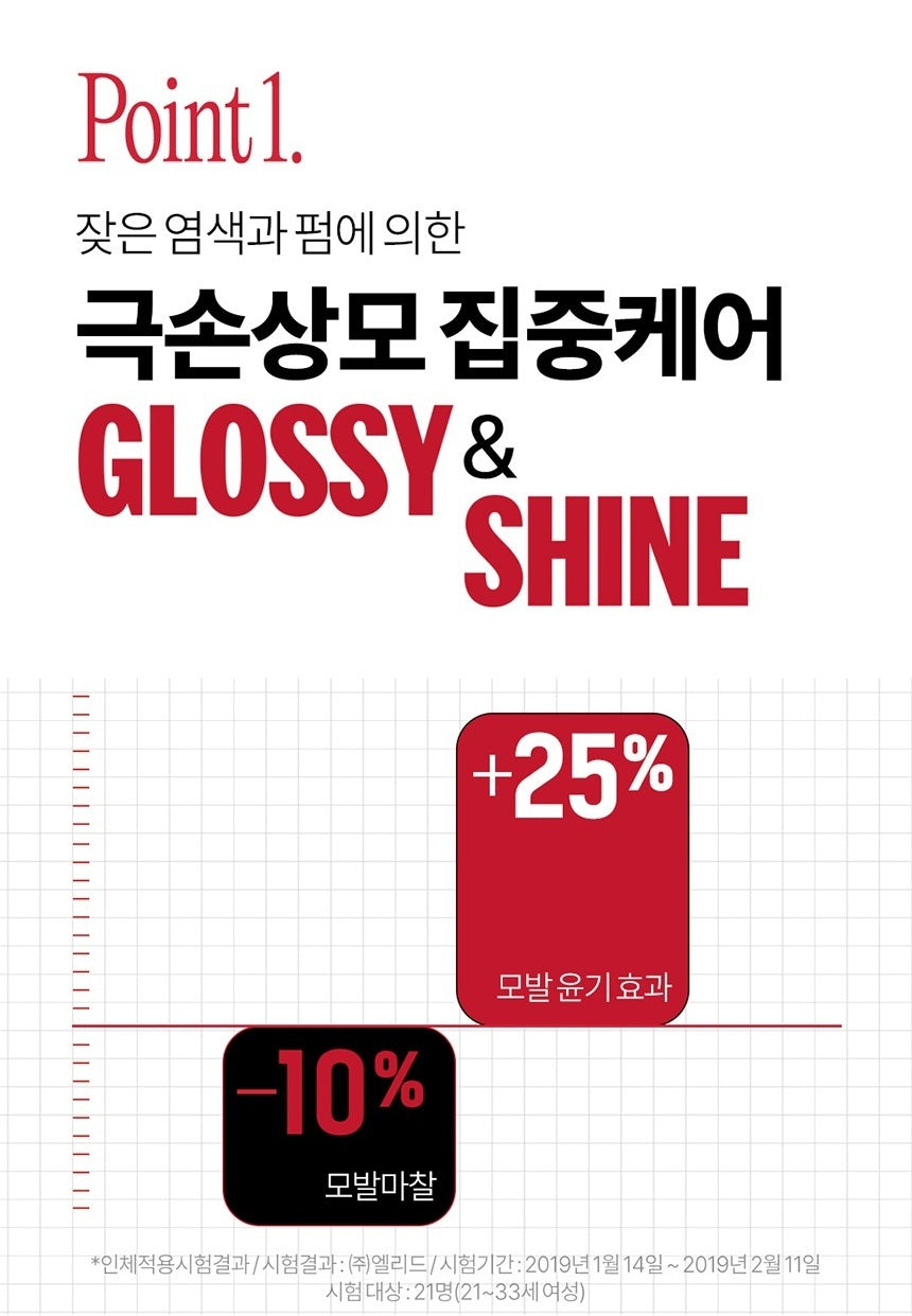 Tinh Chất Dưỡng Tóc Mise En Scene Perfect Super Rich Serum-Kallos