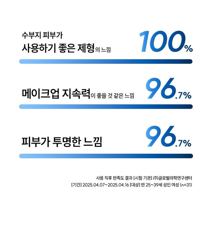 Tinh Chất HANYUL Artemisia Hydrating Serum-Kallos