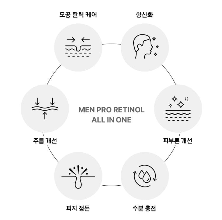 Tinh Chất IOPE Men Pro Retinol All In One