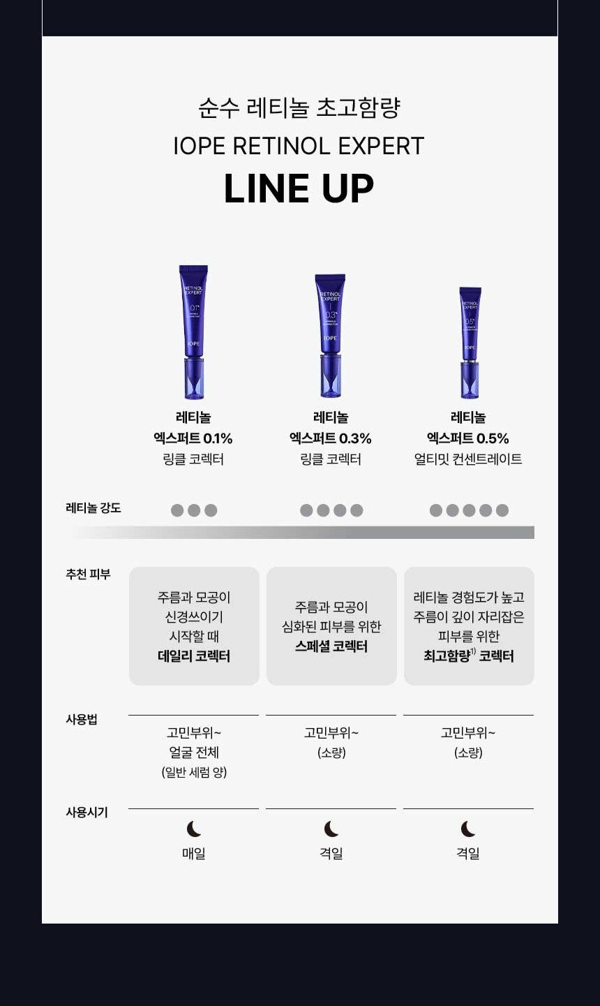 Tinh Chất IOPE Retinol Expert 0.5% Ultimate Concentrate