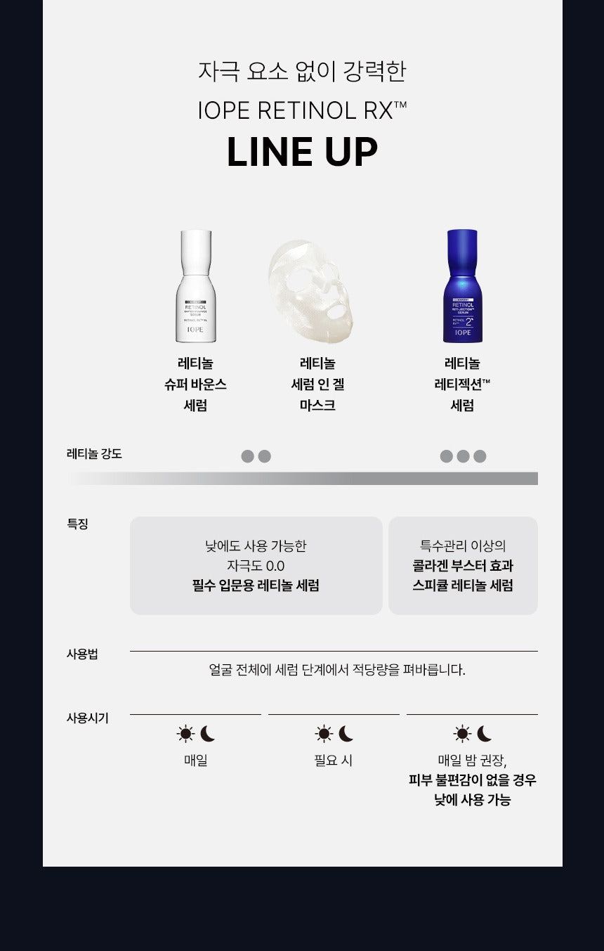Tinh Chất IOPE Retinol Expert Retinol Retijection Serum