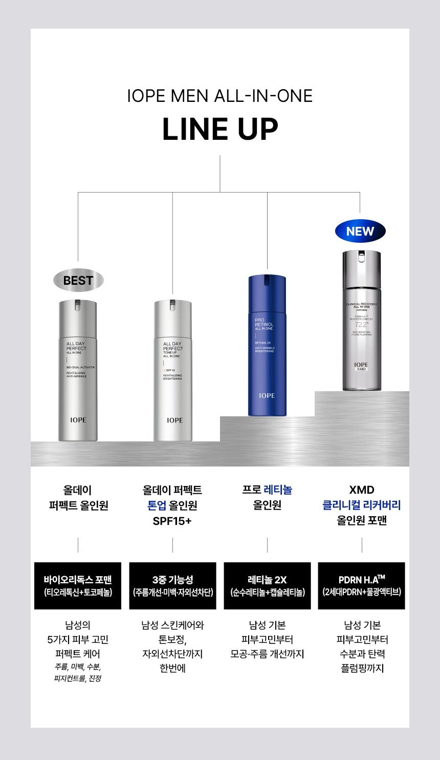 Tinh Chất IOPE XMD Clinical Recovery All-In-One For Men