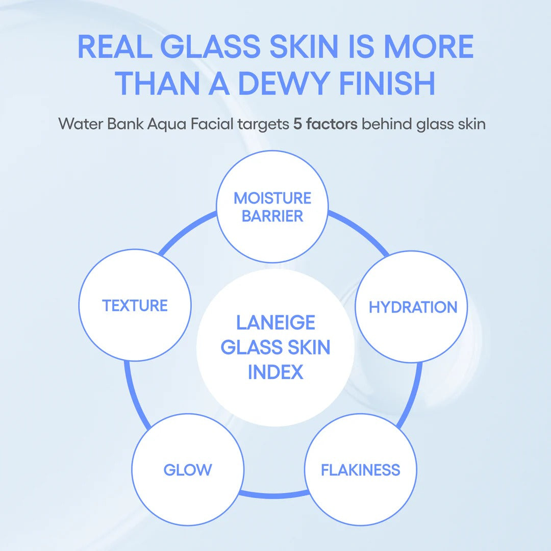 Tinh Chất LANEIGE Water Bank Aqua Facial