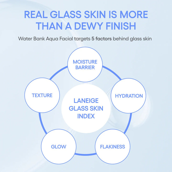Tinh Chất LANEIGE Water Bank Aqua Facial