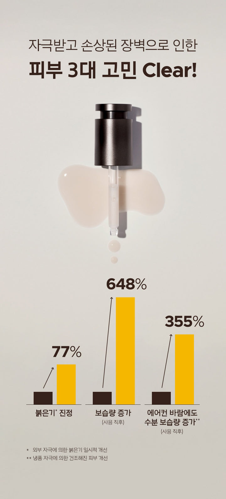 Tinh Chất Primera Organience Barrier Repair Seed Peptide Reserve Serum